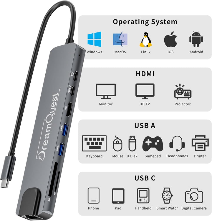 DreamQuest USB-C Hub 8-in-1 mit 100Mbps LAN-Anschluss, 4K HDMI, PD 65W, USB 3.0/2.0, SD/TF Kartenles
