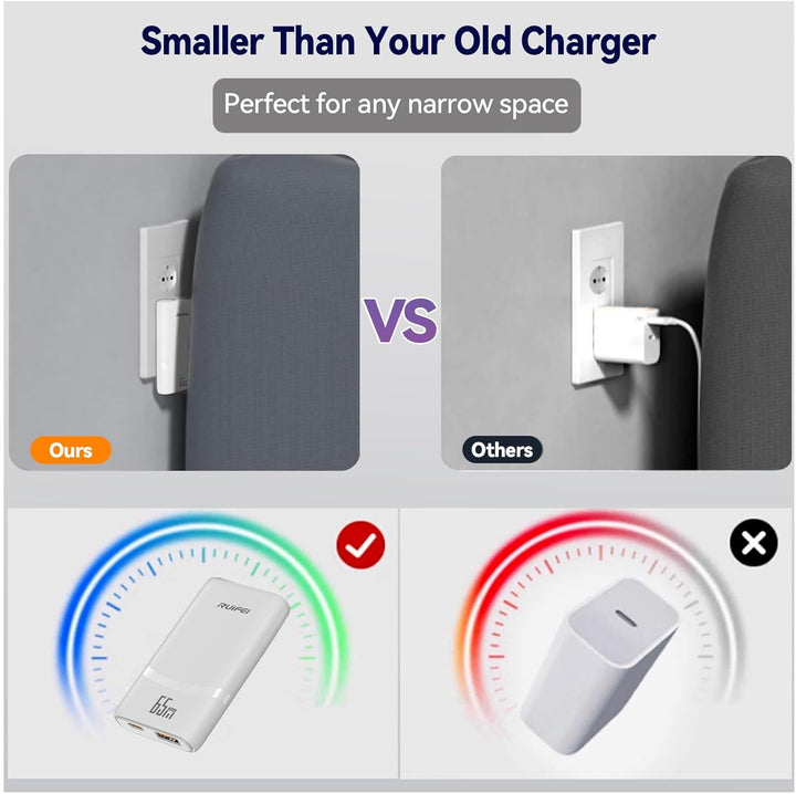 USB C Ladegerät 65W, Ultraflach Ladestecker, 2-Ports Mehrfach GaN Netzteil Schnellladegerät, Fast Ch