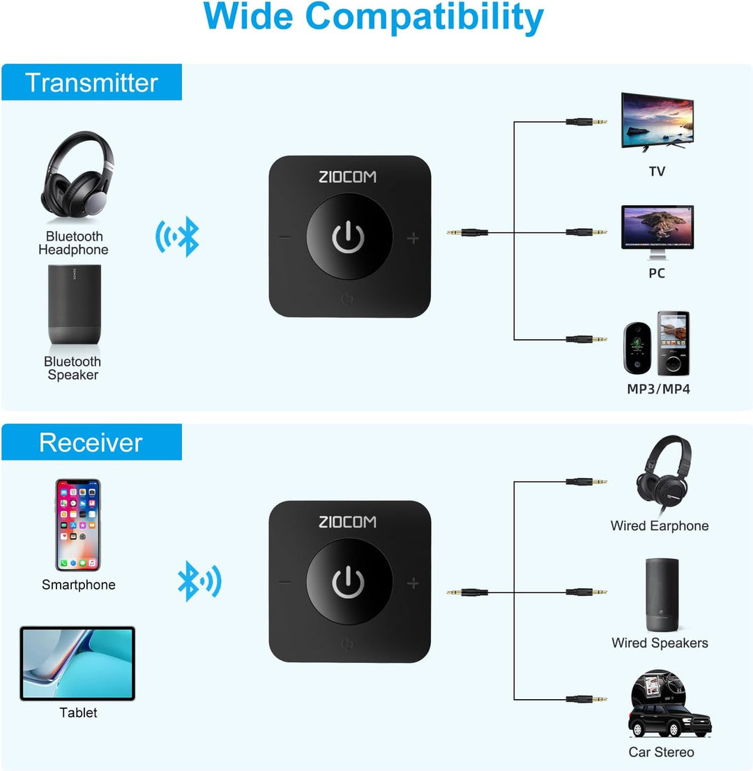 ZIOCOM Bluetooth Adapter Stereoanlage,Bluetooth Sender Empfänger 5.0 Audio Adapter für TV/PC/MP3/Hei