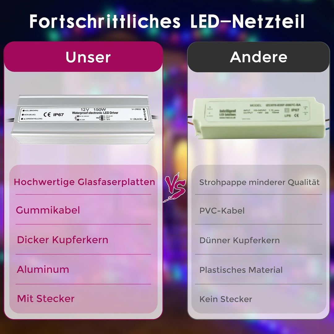 LED Trafo 12V 150W IP67, Outdoor Wasserdicht Transformator mit Stecker, LED Netzteil Treiber 230V au