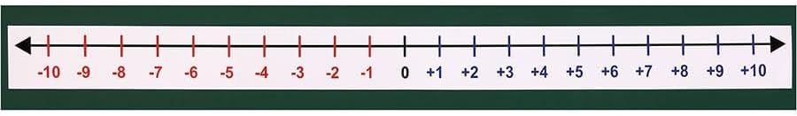 Betzold 88365 - Zahlengerade, negative Zahlen - Zahlenstrahl Mathematik Grundschule Nocolor, Nocolor