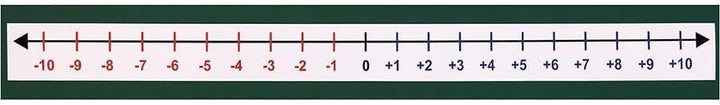 Betzold 88365 - Zahlengerade, negative Zahlen - Zahlenstrahl Mathematik Grundschule Nocolor, Nocolor