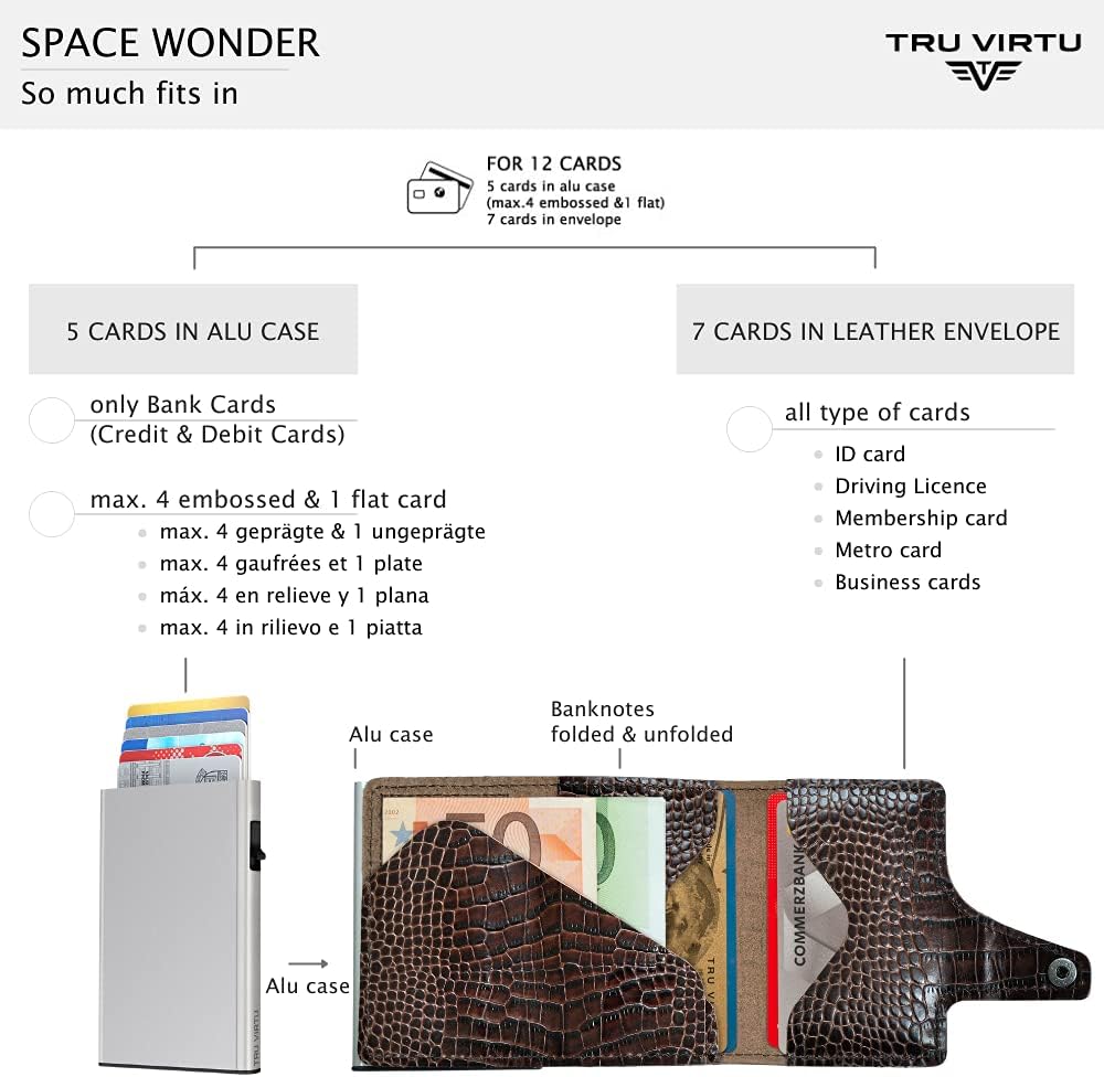 Tru Virtu® Karten-Portemonnaie Click & Slide I Kreditkartenetui I Kartenetui-RFID-NFC-Schutz I Geldb