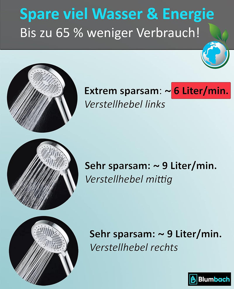 BLUMBACH Duschkopf wassersparend - Sparduschkopf 6 Liter/Min, Duschbrause Regendusche (3 Strahlarten