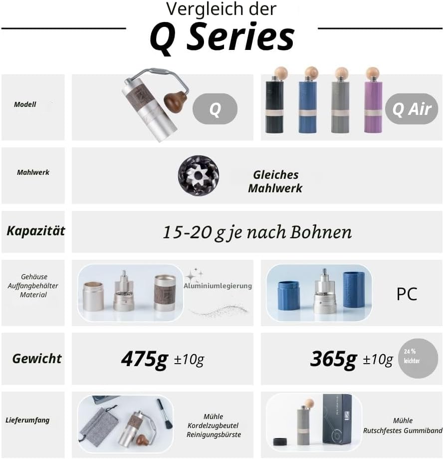 1Zpresso Q Air Manuelle Kaffeemühle, heptagonale Montage, Edelstahl, konischer Grat, Kunststoffgehäu