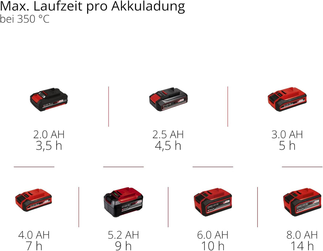 Einhell Akku-Lötkolben TE-SI 18/480 Li E PXC (18 V, 200 °C - 480 °C, zum Weichlöten, LCD-Display, in