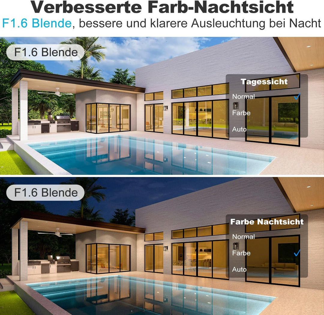 GENBOLT Dual Objektiv WLAN Überwachungskamera Aussen, PoE IP Kamera Outdoor | 2,4/5GHz, Automatische