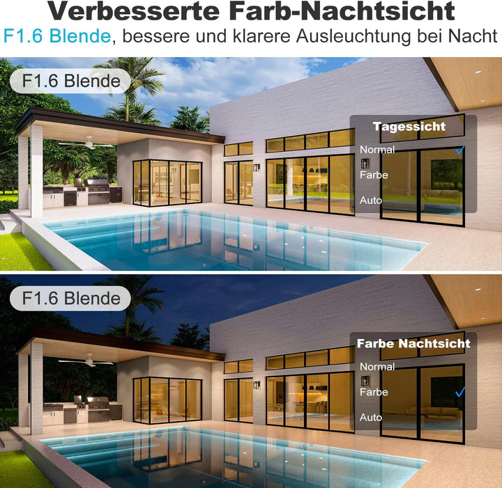 GENBOLT Dual Objektiv WLAN Überwachungskamera Aussen, PoE IP Kamera Outdoor | 2,4/5GHz, Automatische