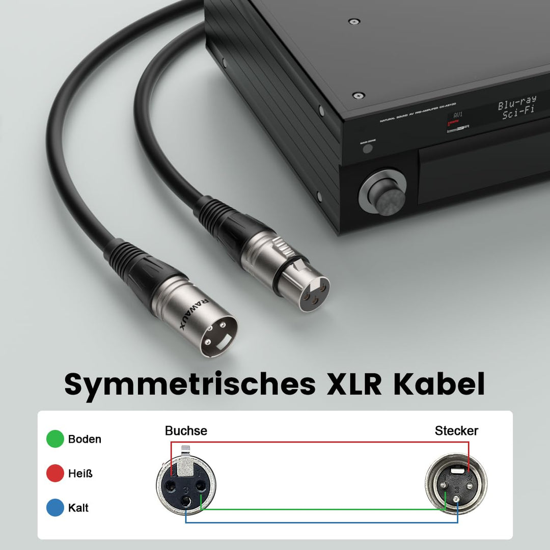 XLR Kabel 3m, 3 Pin Stecker auf Buchse Mikrofonkabel Symmetrisches XLR Mikrofon Kabel(2er Pack) für
