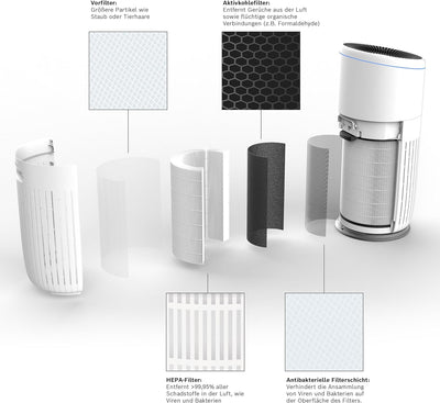 Filter für den Luftreiniger Bosch Air 6000, Air 6000