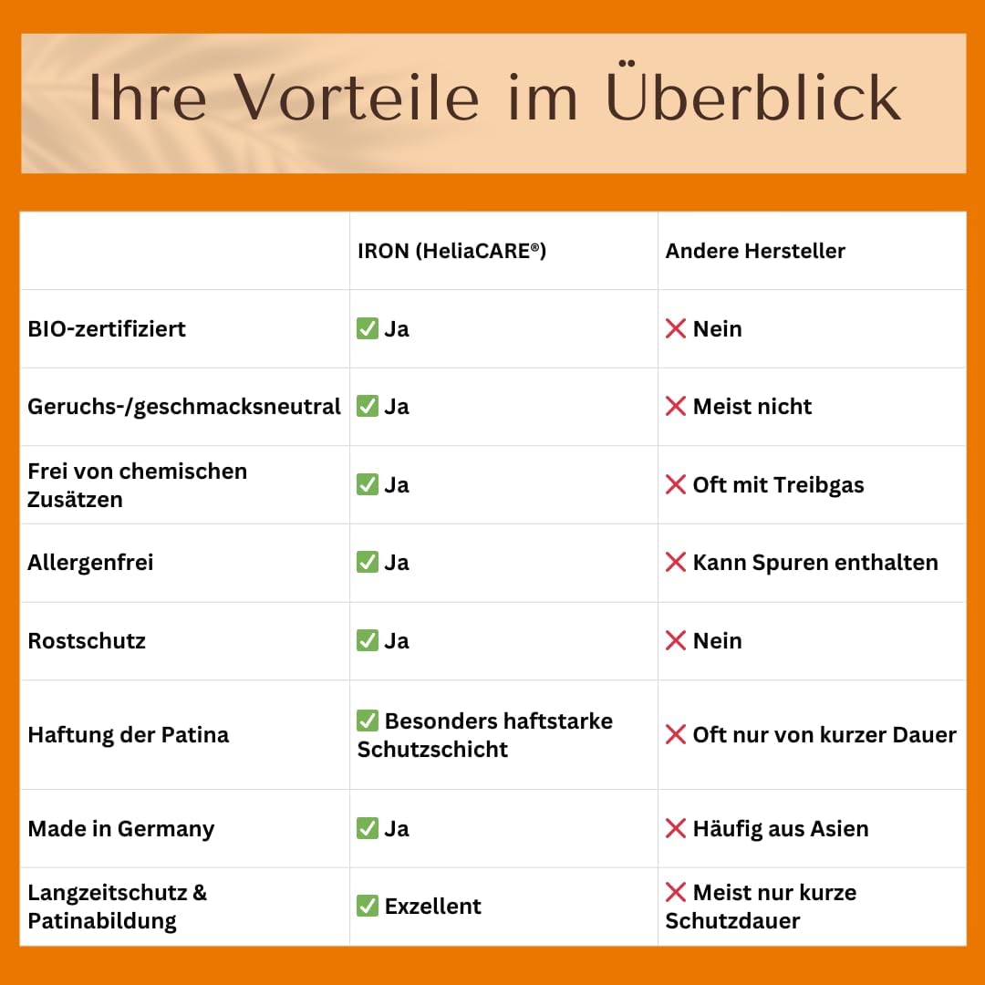 BIO Einbrennöl „Iron“ - Premium Einbrenn und Pflegepaste - 100% natürliches Einbrenn-Öl für Eisen- u