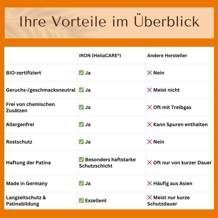 BIO Einbrennöl „Iron“ - Premium Einbrenn und Pflegepaste - 100% natürliches Einbrenn-Öl für Eisen- u