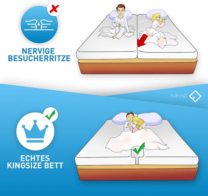 FLIPLINE Liebesbrücke für Matratzen mit rissfestem Bezug NEUHEIT 2022 [200x18cm] für Familien & Paar