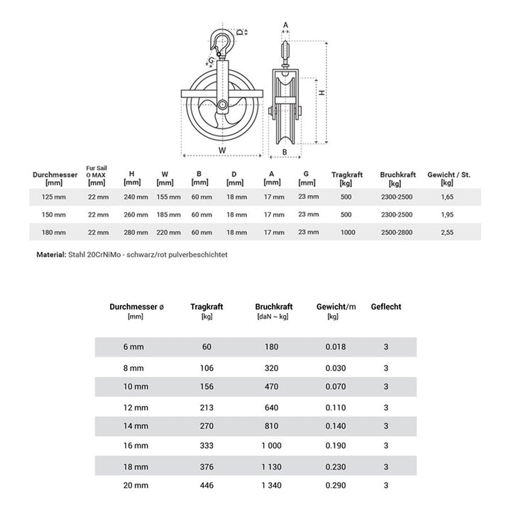 Seilwerk STANKE 125mm Umlenkrolle mit Haken + Juteseil 12mm 15 Meter Seilwinde Seilzug Seilrolle Win