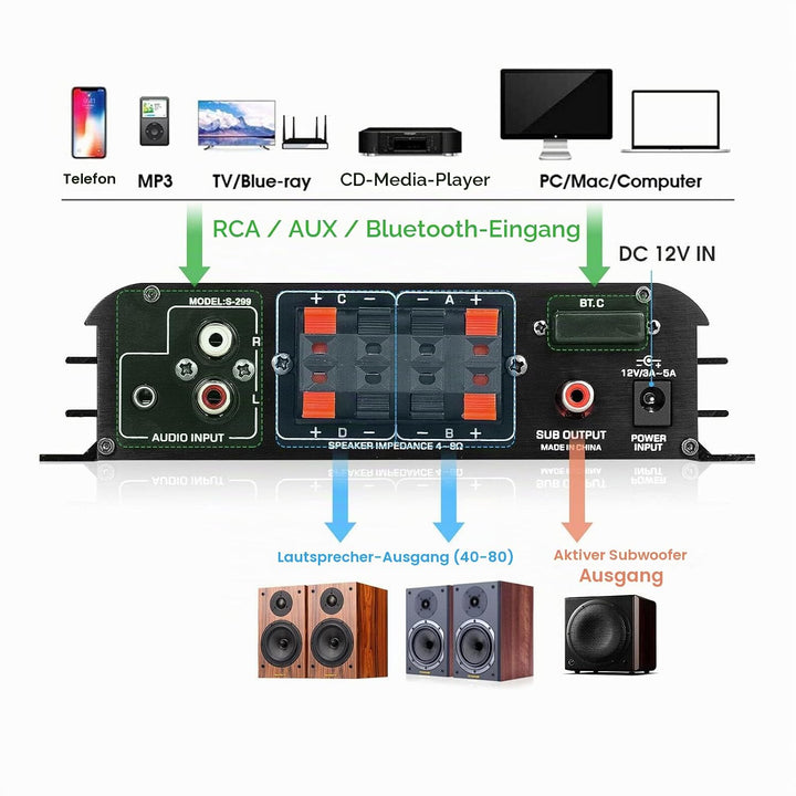 HiFi 4.0-Kanal Verstärker Bluetooth Digital Leistungsverstärker für Heim/Auto Bass Audioverstärker A