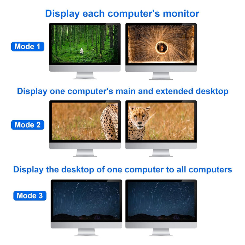 4 Port KVM Switch Dual Monitor HDMI 4K 60Hz, KVM Switch 2 Monitore 4 Computer mit 4 USB 2.0 Hub, Dua