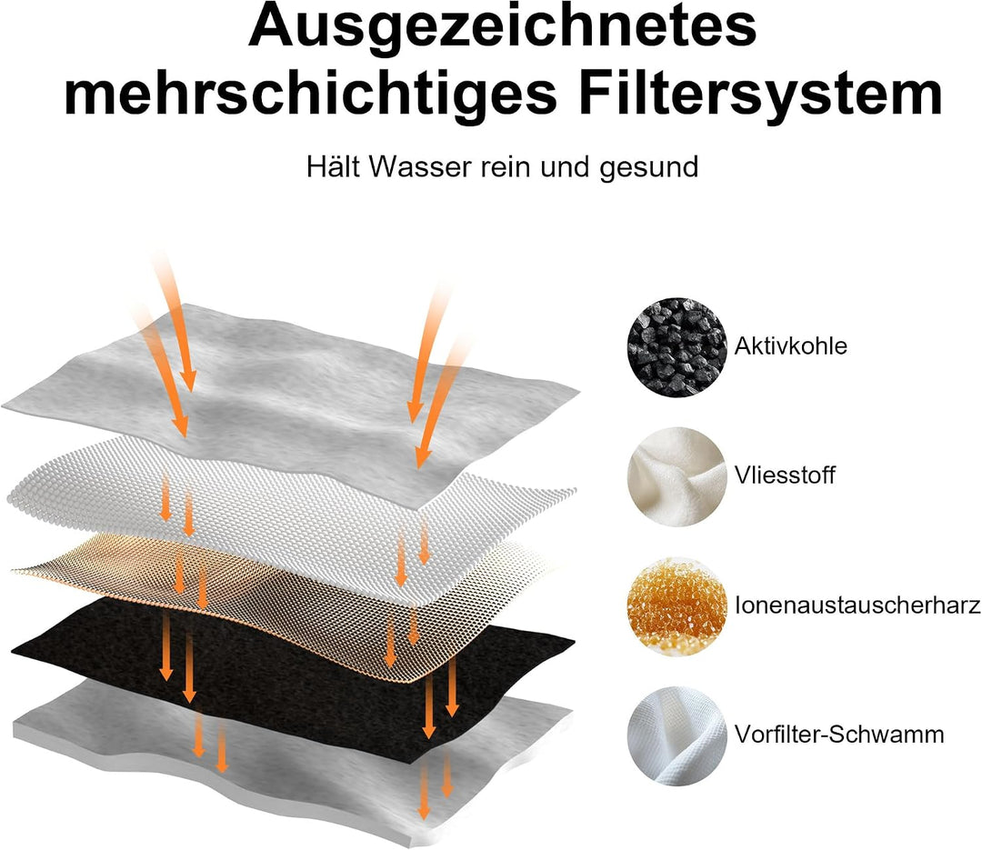 FUKUMARU 7L Trinkbrunnen für Hunde，Katzenbrunnen mit 5-Schicht Filtration，Edelstahl Hundebrunnen mit