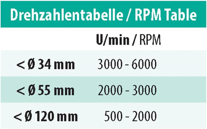 ENT 40820 Kunstbohrer Premium, Durchmesser (D) 20 mm, NL 80 mm, GL 130 mm, S 13 mm, in Hartmetall HW
