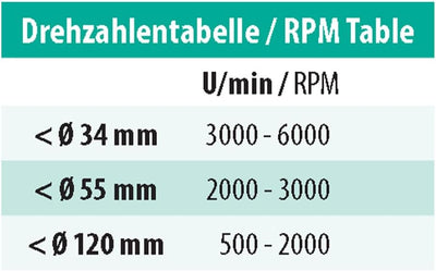 ENT 40820 Kunstbohrer Premium, Durchmesser (D) 20 mm, NL 80 mm, GL 130 mm, S 13 mm, in Hartmetall HW