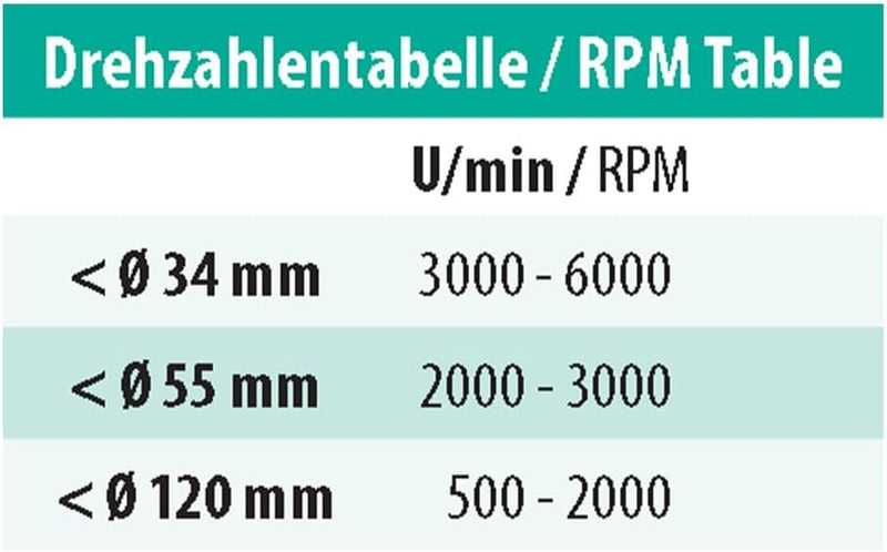 ENT 40820 Kunstbohrer Premium, Durchmesser (D) 20 mm, NL 80 mm, GL 130 mm, S 13 mm, in Hartmetall HW