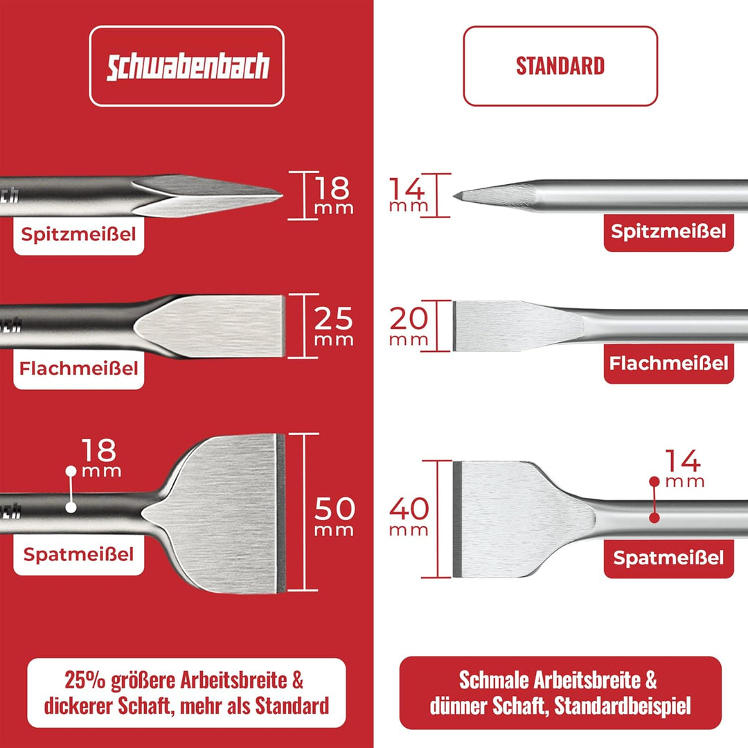 SCHWABENBACH ® SDS PLUS Meissel Set - 3tlg. 25mm + 50mm + Spitzmeissel - EXTREM ROBUST- Meissel komp