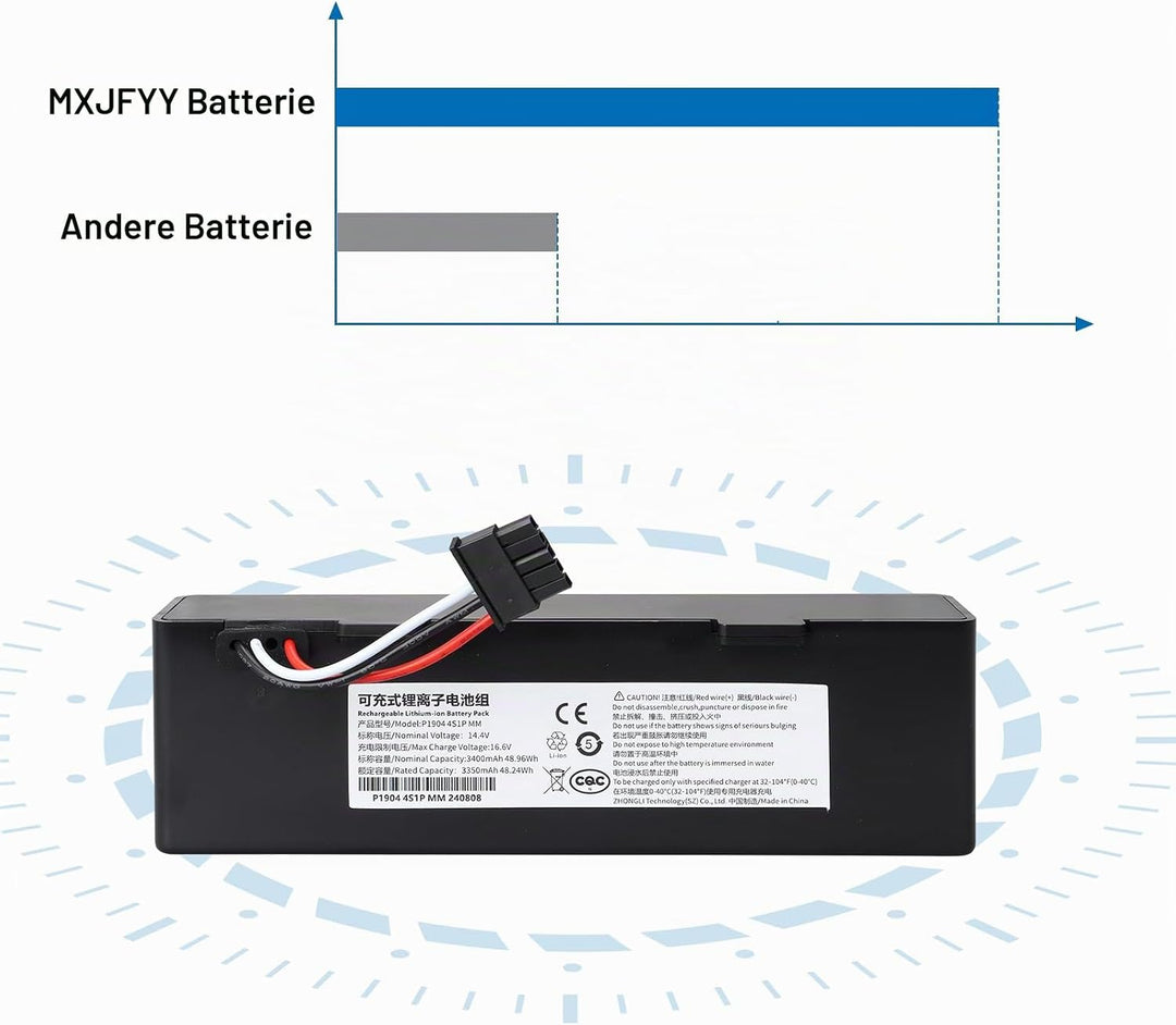 14,4 V 3400 mAh 48,96 Wh Ersatzakku für Xiaomi Mijia STYTJ02YM &amp; Mop 2S / Mop Pro/Mop P/Viomi SE V3
