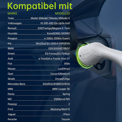 SYNCWIRE Typ 2 Ladekabel 22kW 5m 32A 3 Phasig, Mode 3 EV Ladekabel Typ 2 auf Typ 2 für EV & PHEV für