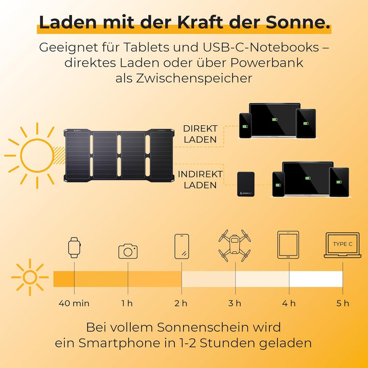 Sunnybag® SUNBOOSTER 28 Solarpanel [Faltbar & Effizient!] – Solarladegerät (Wasserfest & Robust) – S