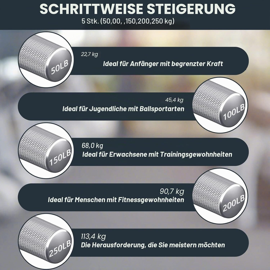 COVVY Griffkraft Trainer Set,50/100/150/200/250LBS Handgriff Trainer,rutschfester Metall unterarmtra