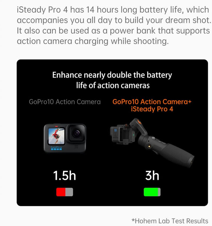 Hohem iSteady Pro 4 Action-Kamera Gimbal 3-Achse Spritzwassergeschützter Stabilisator für GoPro Hero