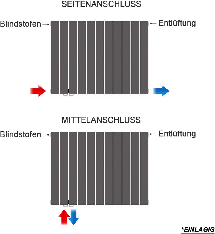 ELEGANT Paneelheizkörper Horizontal 630 x 616 mm Anthrazit Badezimmer/Wohnraum Einlagig Horizontal H