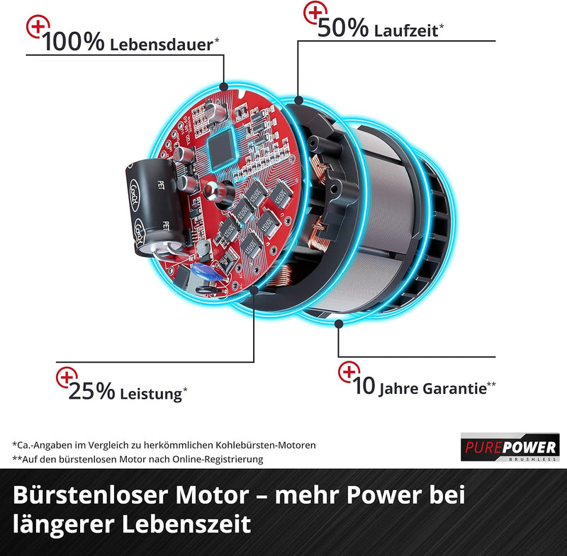 Einhell Akku-Erdbohrer GP-EA 18/150 Li BL-Solo Power X-Change (Li-Ion, 18 V, bürstenloser Motor, ink