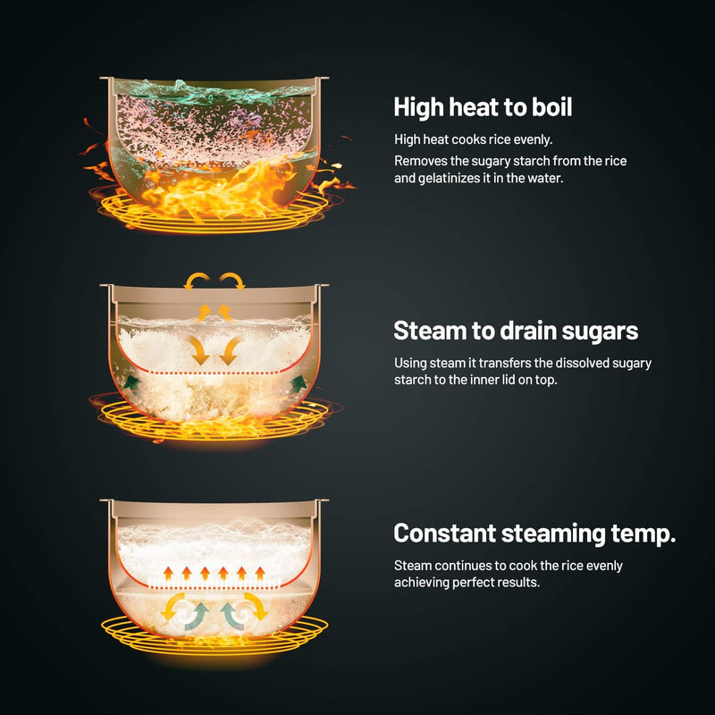 Lauben Low Sugar Rice Cooker Reiskocher mit Low-Suger-Funktion, Fassungsvermögen 1,5l, verzögerter S