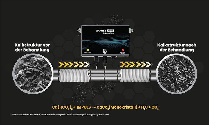 Entkalkungssystem Impuls Home 20 für Rohrdurchmesser 3/4" (bis 20mm) I Entkalkungsanlage ohne Salz I
