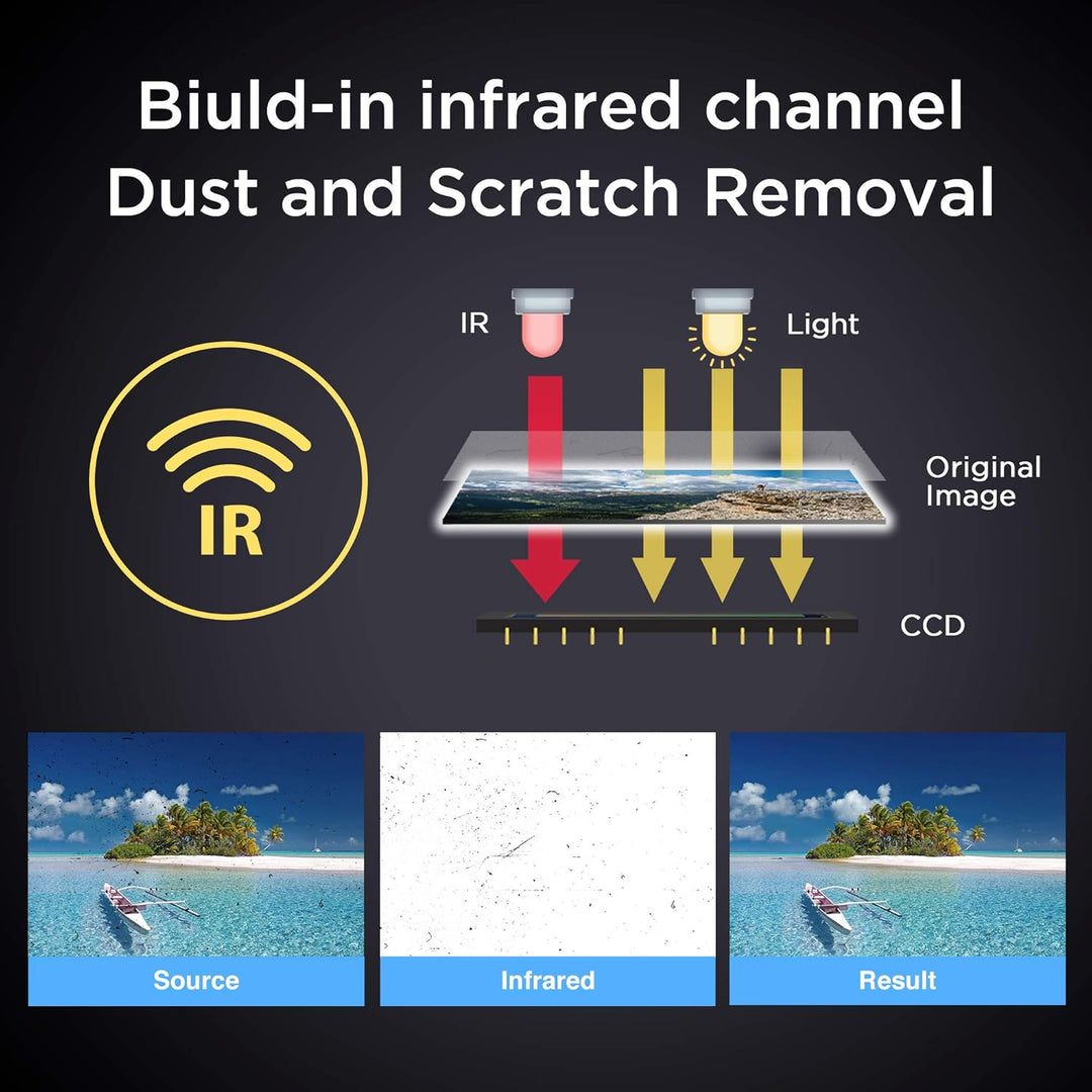 Plustek OpticFilm 135i - Automatischer Film- und Diascanner, Stapelkonvertierung von 35-mm-Dias und