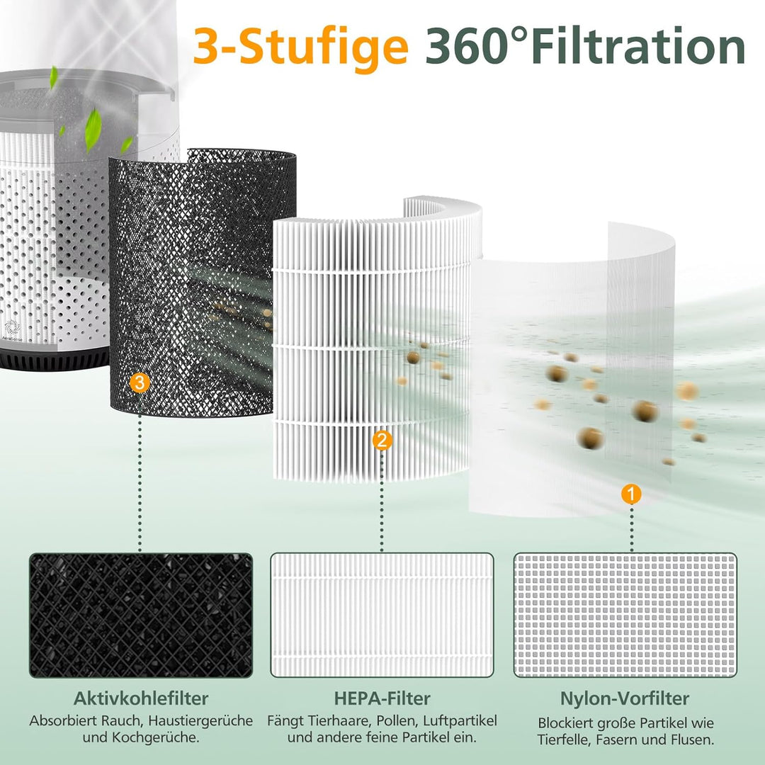 2 Stück Ersatzfilter Kompatibel mit Philips 800 Series Luftreiniger - AC0830/10 AC0820/30 AC0820/10