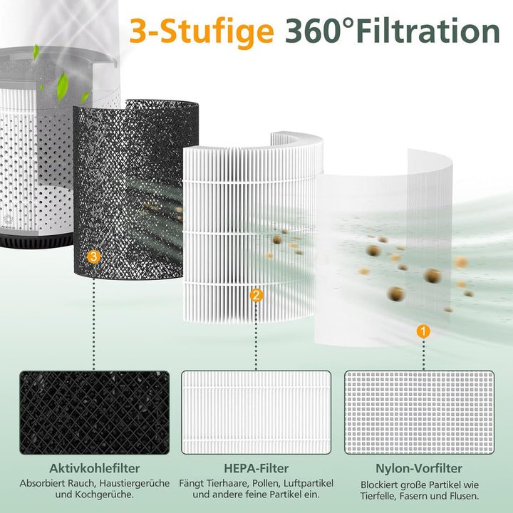 2 Stück Ersatzfilter Kompatibel mit Philips 800 Series Luftreiniger - AC0830/10 AC0820/30 AC0820/10