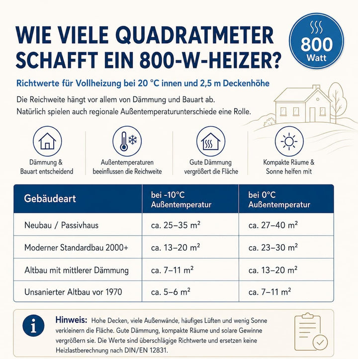 Marwona Naturstein Infrarotheizung 800 Watt mit Digitalthermostat I Energiesparende Infrarot Wandhei