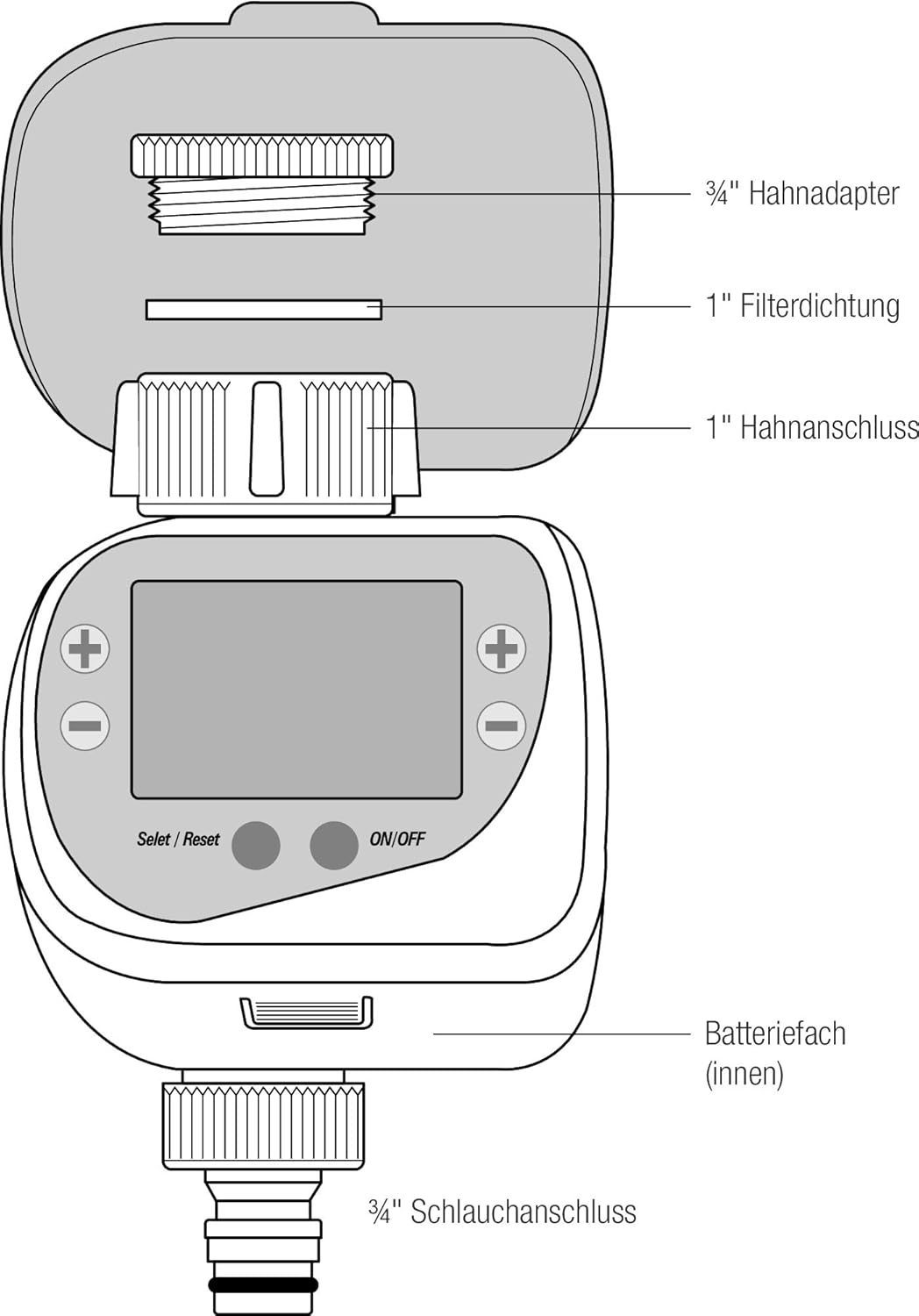 REHAU Bewässerungscomputer zur automatischen Bewässerung, Bewässerungssteuerung individuell