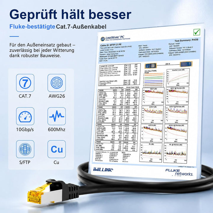 iwillink Cat 7 Outdoor LAN Kabel 25m, IP66 wasserdicht, 10Gbit/s PoE-fähig | UV-beständig, Erdverleg
