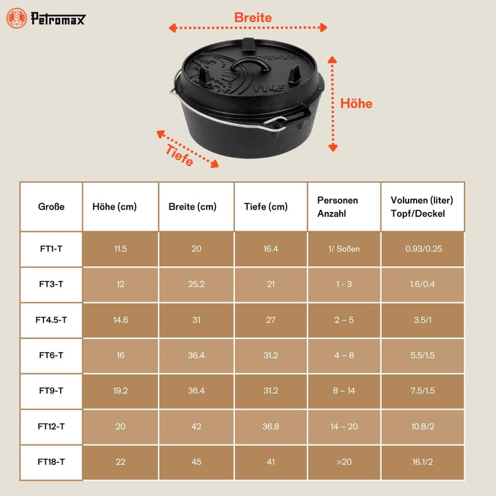 Petromax Feuertopf ft6 - Dutch Oven aus Gusseisen für Kochen und Backen - mit Deckel, Henkel und pla