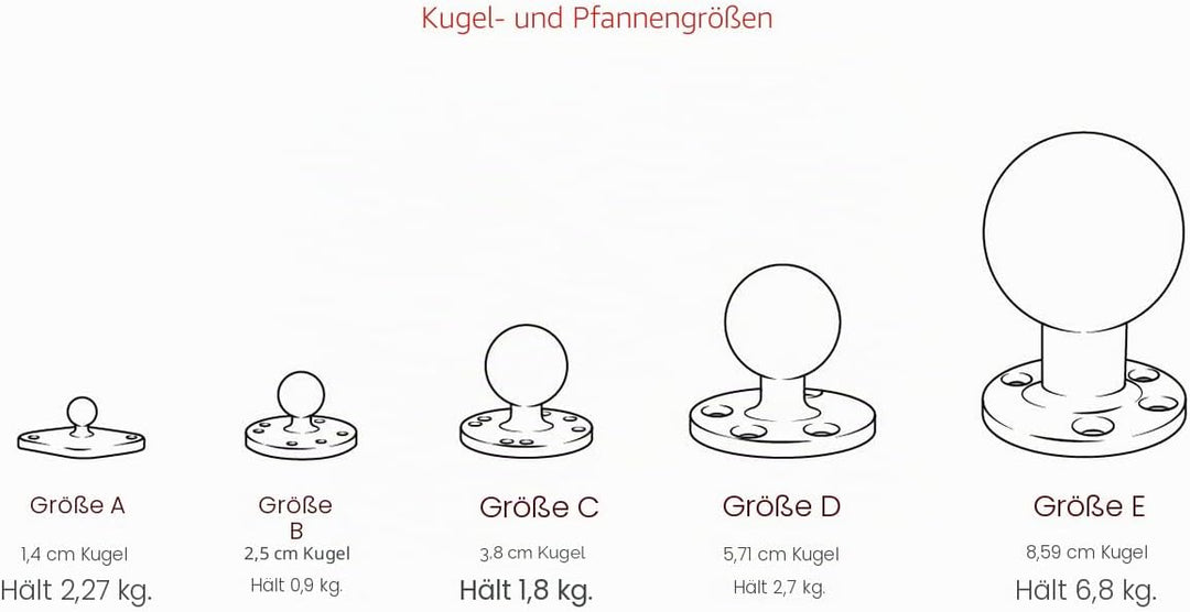 Ram Mount, Ram-B-202U Halterungsset, Kugelkopf (68 g)