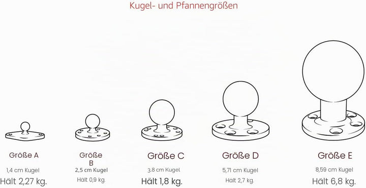 Ram Mount, Ram-B-202U Halterungsset, Kugelkopf (68 g)
