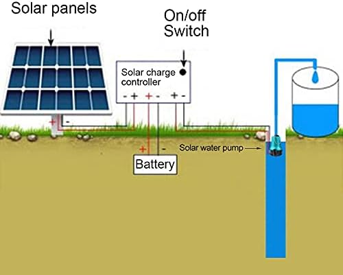 Tauchpumpe, DC 12V/24V Elektrische Solar Tauchpumpe Wasser Brunnenpumpe, 1.5 m Anschlusskabel, Förde