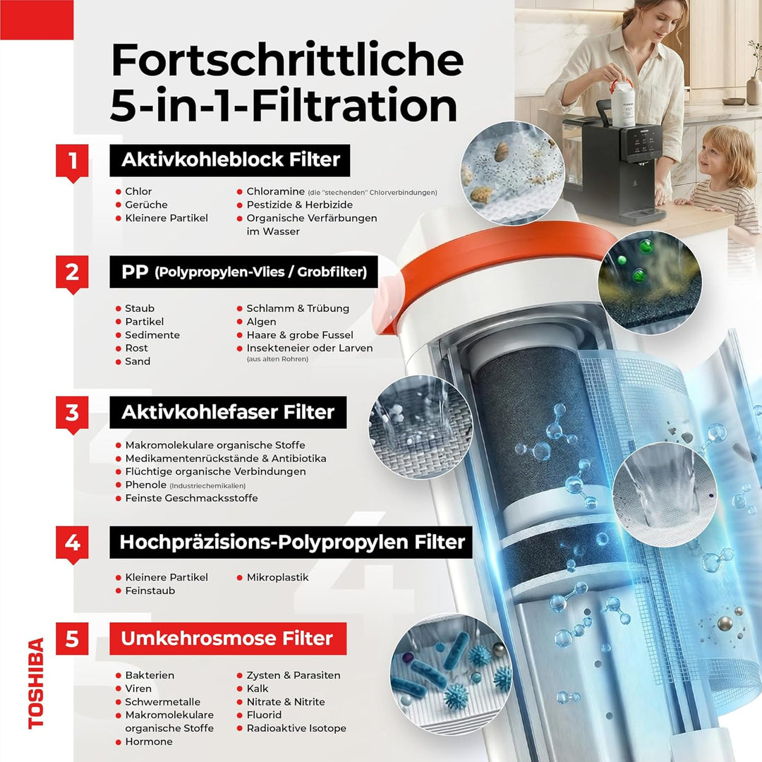 Toshiba Osmoseanlage, Wasserfilter Trinkwasser, Auftisch, Keine Installation, Heisswasserspender, Um