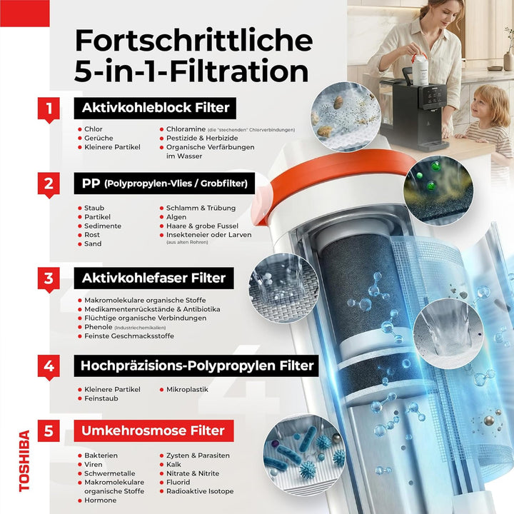 Toshiba Osmoseanlage, Wasserfilter Trinkwasser, Auftisch, Keine Installation, Heisswasserspender, Um