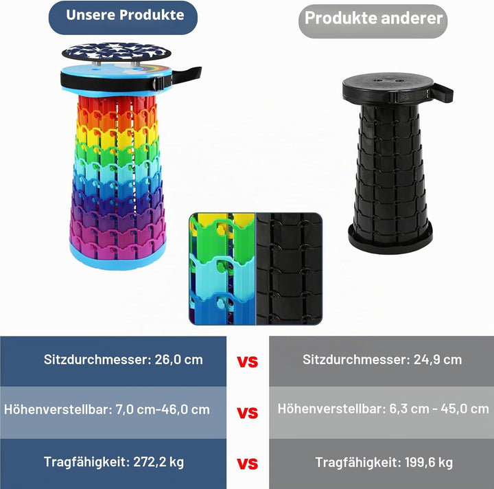 ALEVMOOM Tragbarer Klapphocker,Camping Hocker Teleskophocker,Klappbarer Hocker,Mini Leichte Campingh