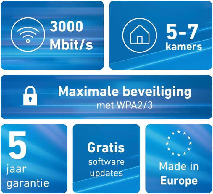 Fritz!Mesh Wi-Fi Set 1600 3er Pack | Mesh WiFi 6 bis 3000 Mbps | Kompatibel mit Allen Routern | Für