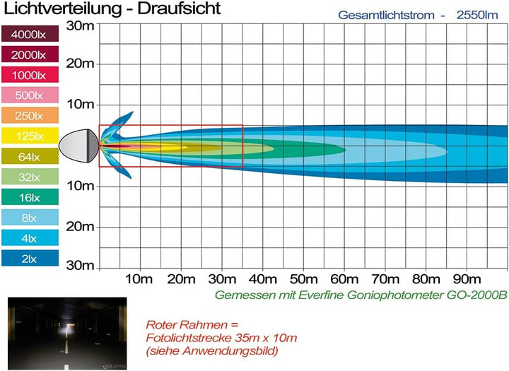 AdLuminis Blackline LED Arbeitsscheinwerfer 30 Watt 2550 Lumen, Spot, Zusatzscheinwerfer, Arbeitssch