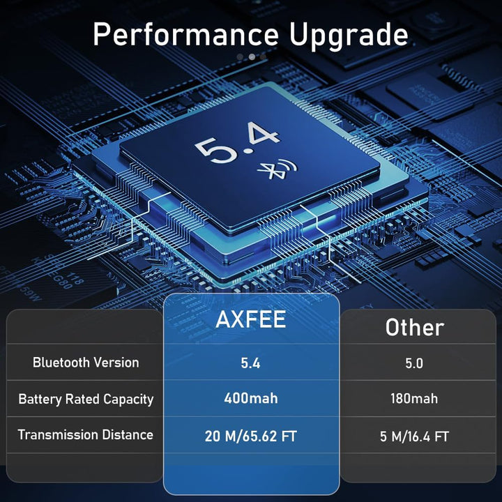 AXFEE Bluetooth 5.4 HiFi Empfänge, 2-in-1 Bluetooth 5.4 Sender & Empfänger, für Musik-Streaming-Soun